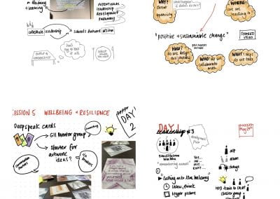 Sketch Notes of Leadership Course with Chris & Greg Jansens at Dover Campus
